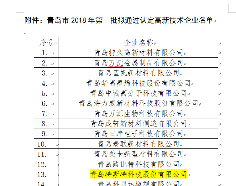 青岛半岛平台登录官网网址
通过2018年批高新技术企业认证