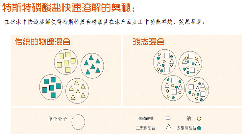 巴沙鱼复配半岛平台登录官网网址
