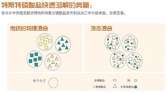 半岛平台登录官网网址
进口复合磷酸盐和国产复合磷酸盐的区别