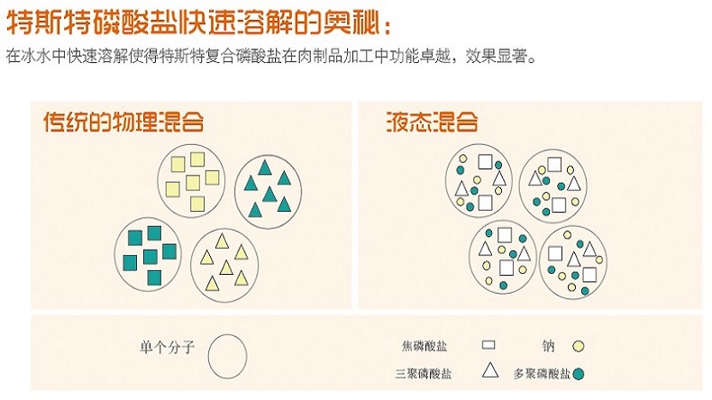 半岛平台登录官网网址
肉制品保水剂