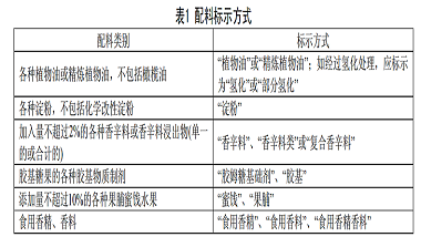 青岛半岛平台登录官网网址
教你食品标签如何标注