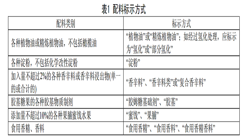 青岛半岛平台登录官网网址
标签标注