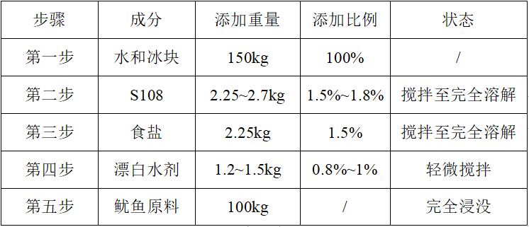 半岛平台登录官网网址
去皮鱿鱼专用保水剂S108