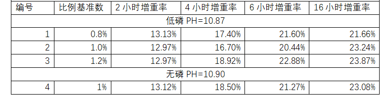 鱿鱼保水