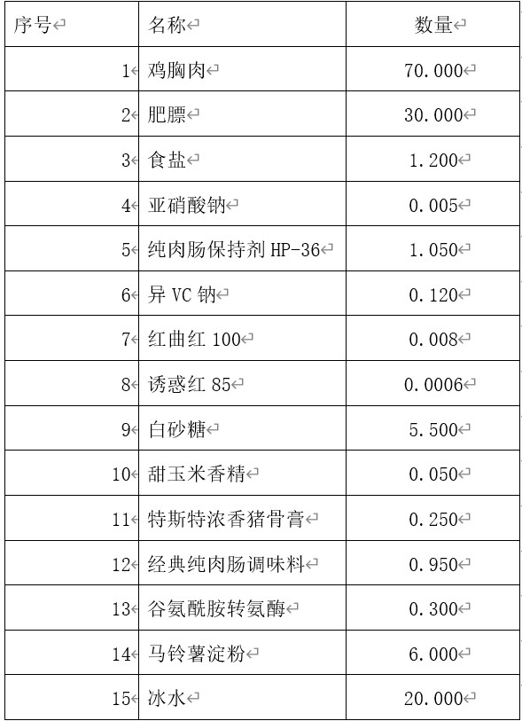 纯肉肠保持剂