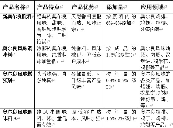 奥尔良风味产品